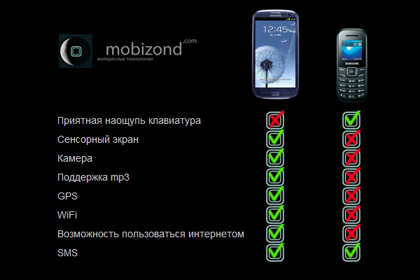 Samsung Galaxy S3 vs E1200